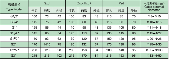 隔離密封接頭參數(shù)